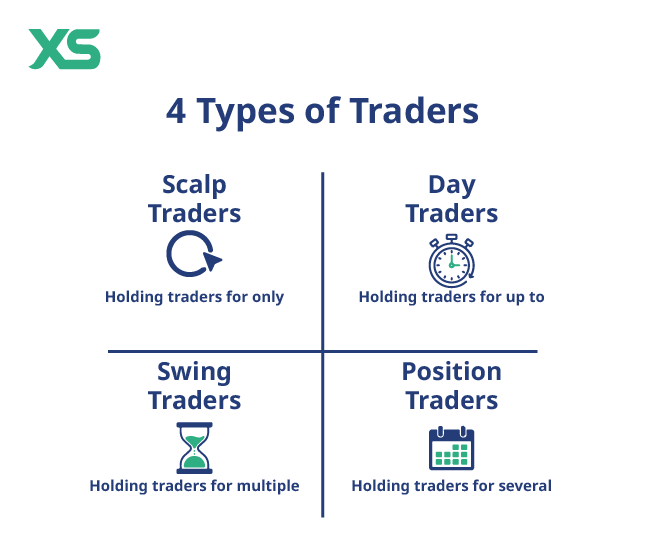 4-types-of-traders