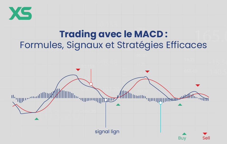 MACD
