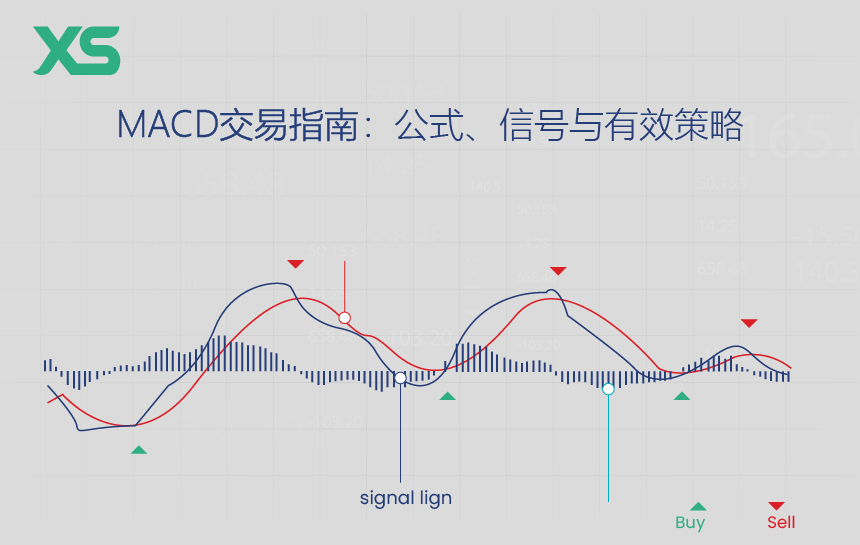 MACD
