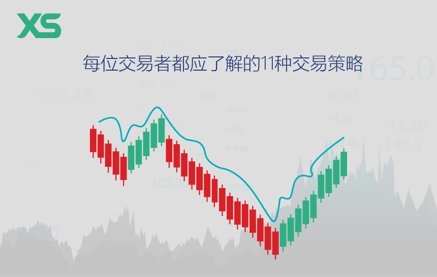 交易策略