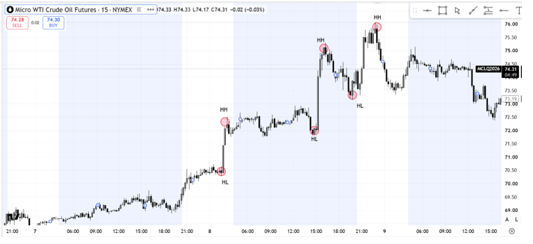 CRUDE-OIL-FUTURES