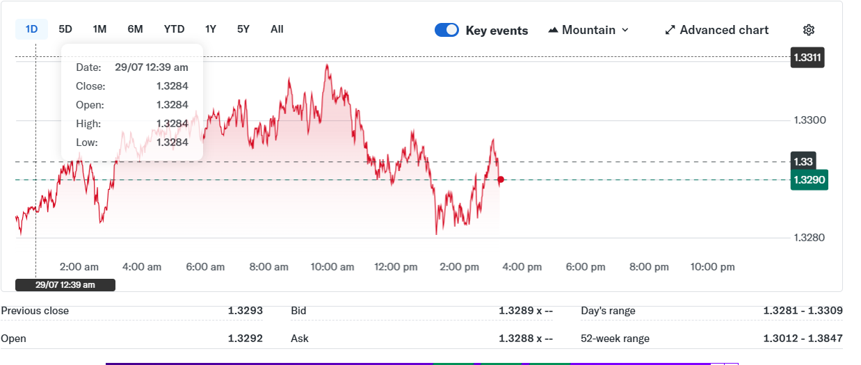 GBP-_USD