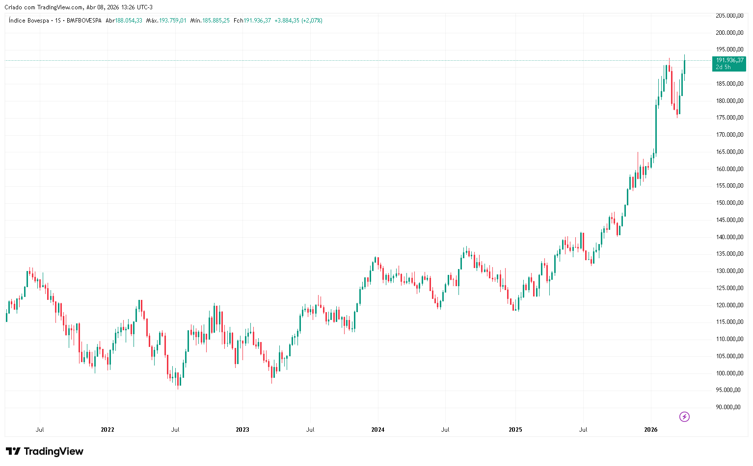 IBOV-5years-chart