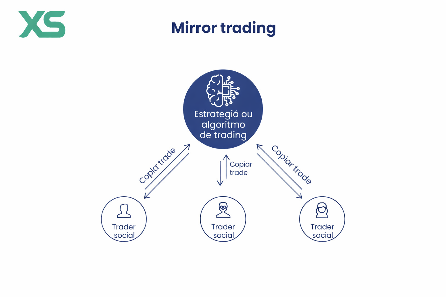Mirror-trading-pt