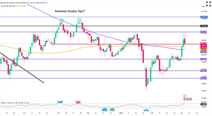 NFP