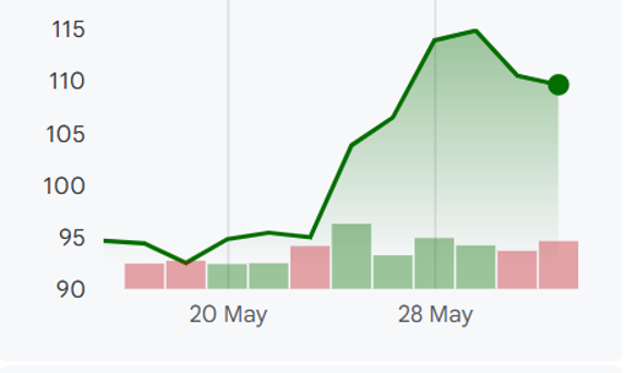 NVIDIA_CHART
