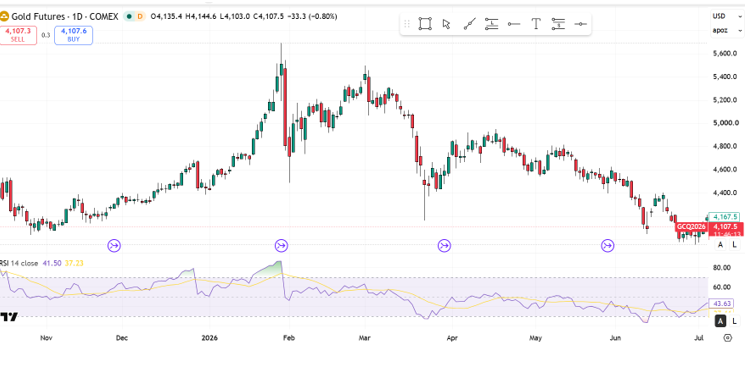 RSI-crude-oil