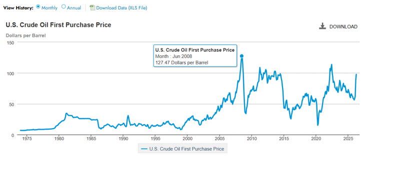 US-crude-oil-purchase