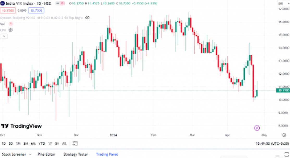 VIX