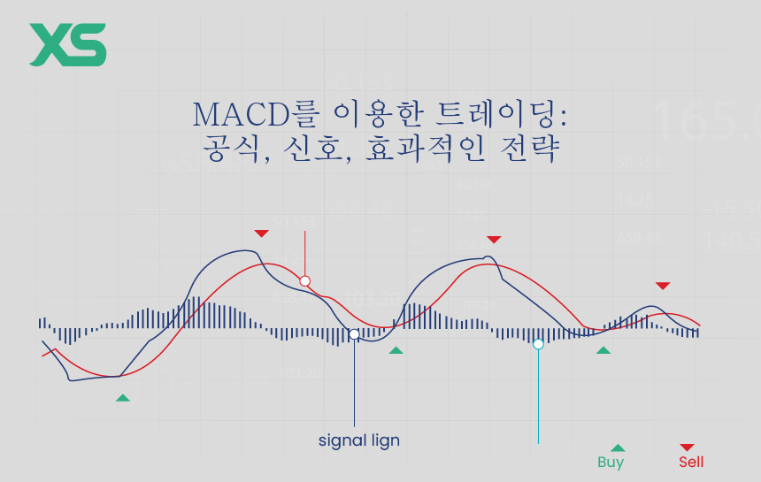 MACD