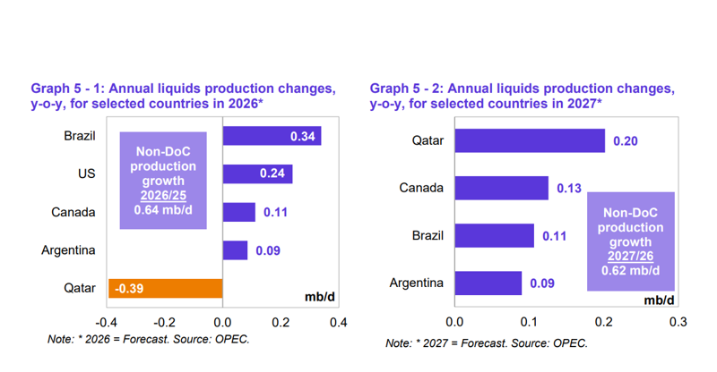annual-liquids-production