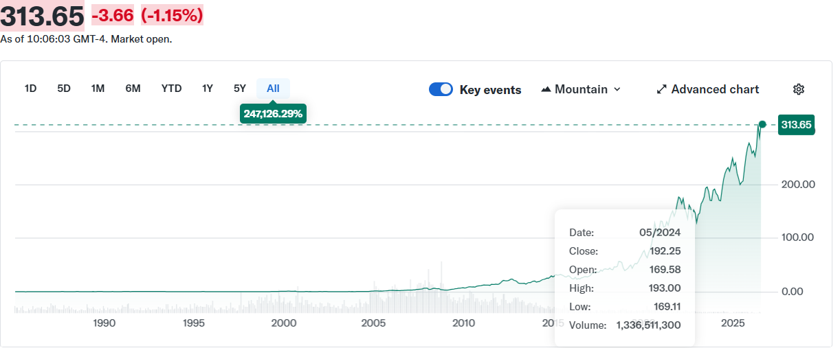 apple-_chart