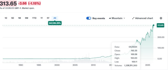 apple-news-impact