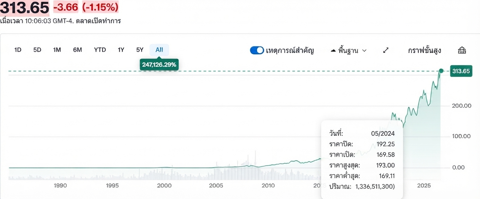 apple-stock-chart