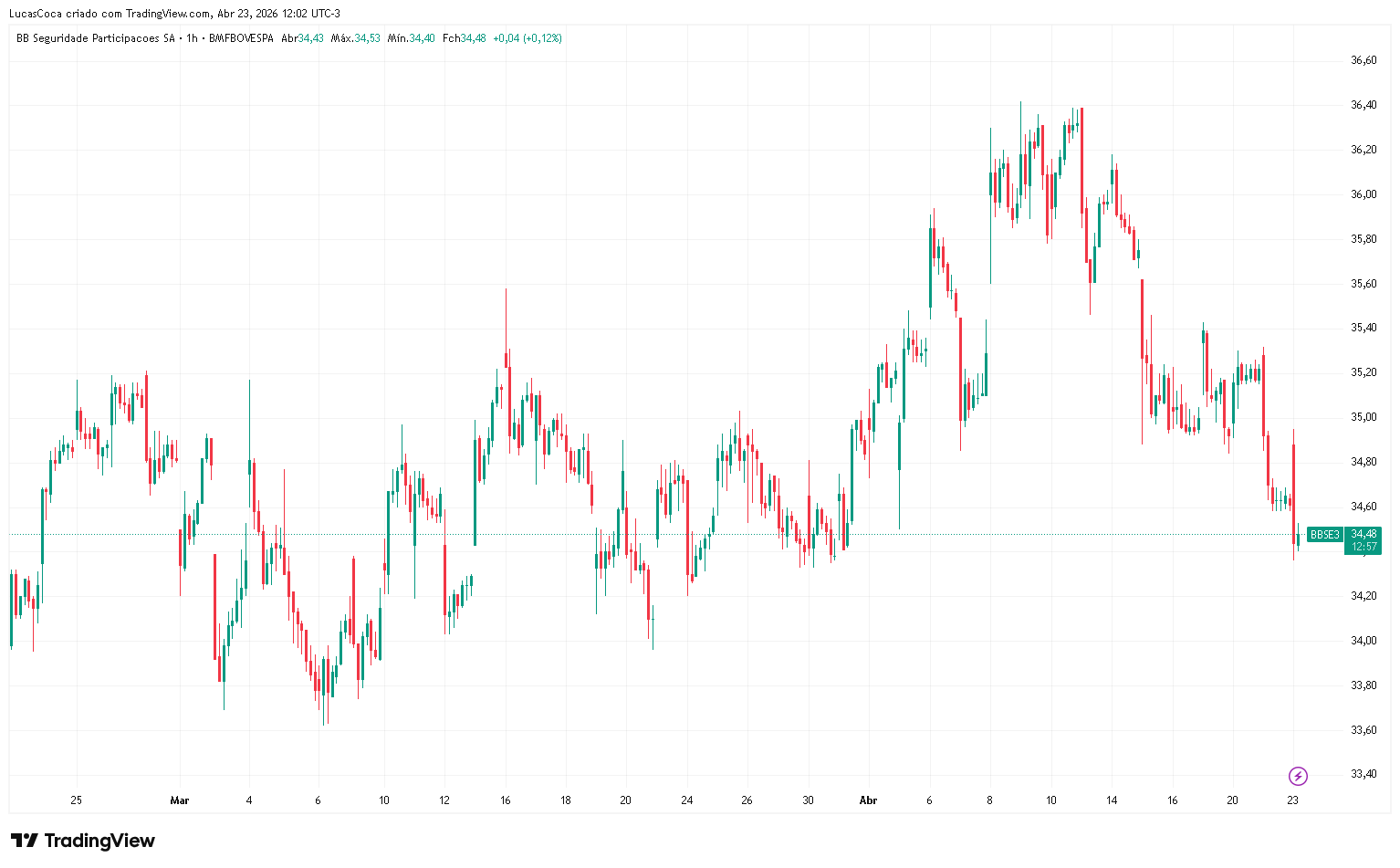 bbse3-april-2026