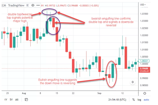 bearish-engulfing-tradingview