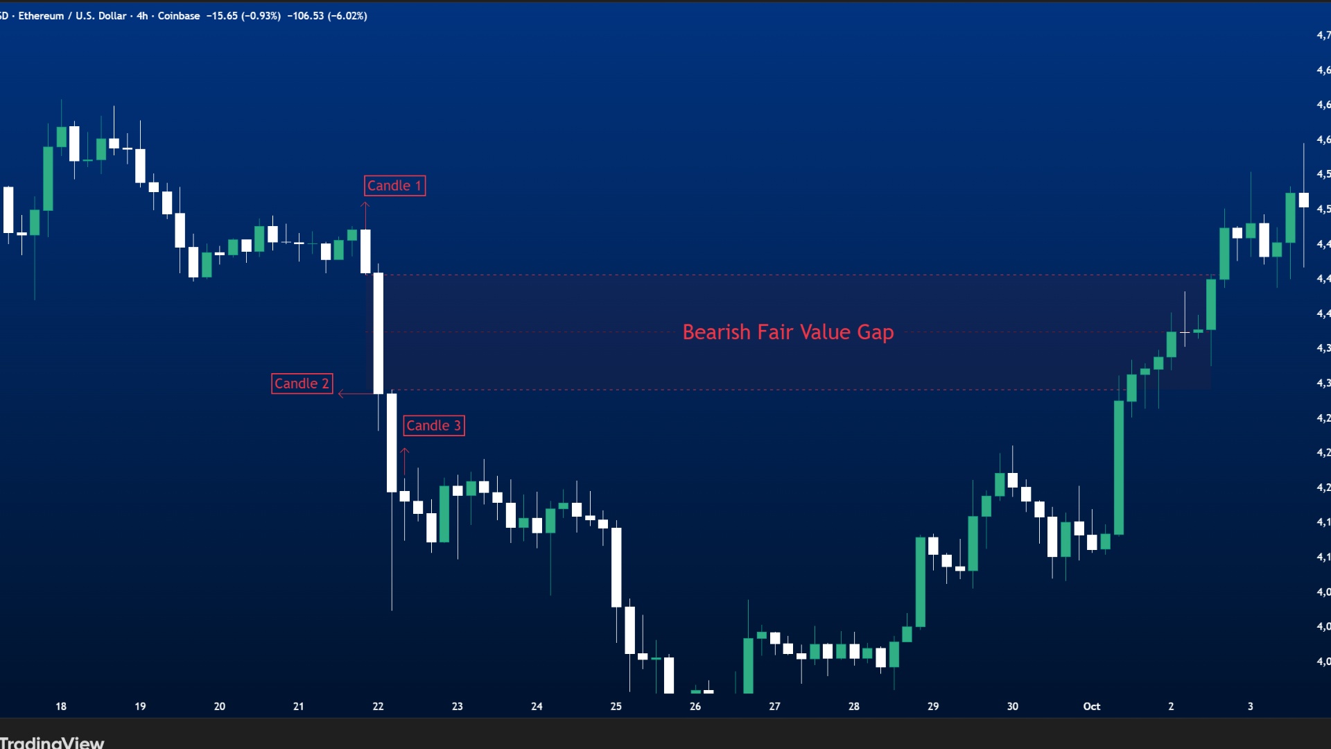 bearish_fair_value_gap