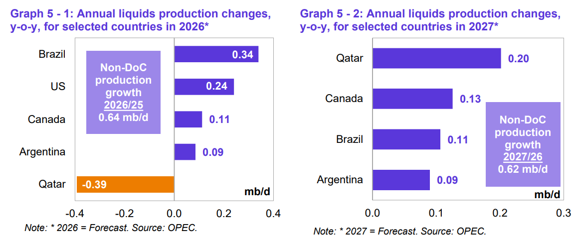 brent-and-wti-futures-and-options-forecast