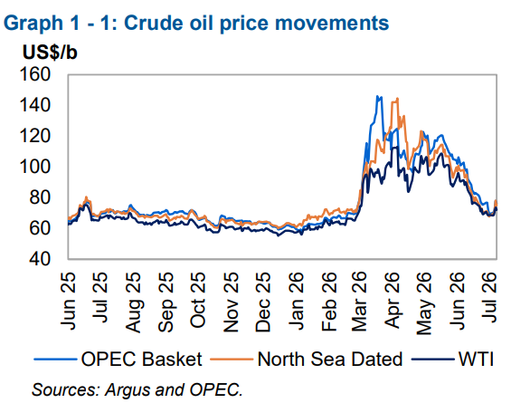 brent-and-wti-futures-and-options-price-movement