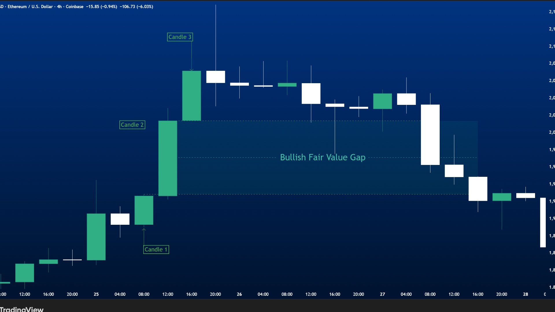 bullish_fair_value_gap