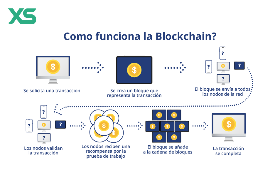 como-funciona-blockchain