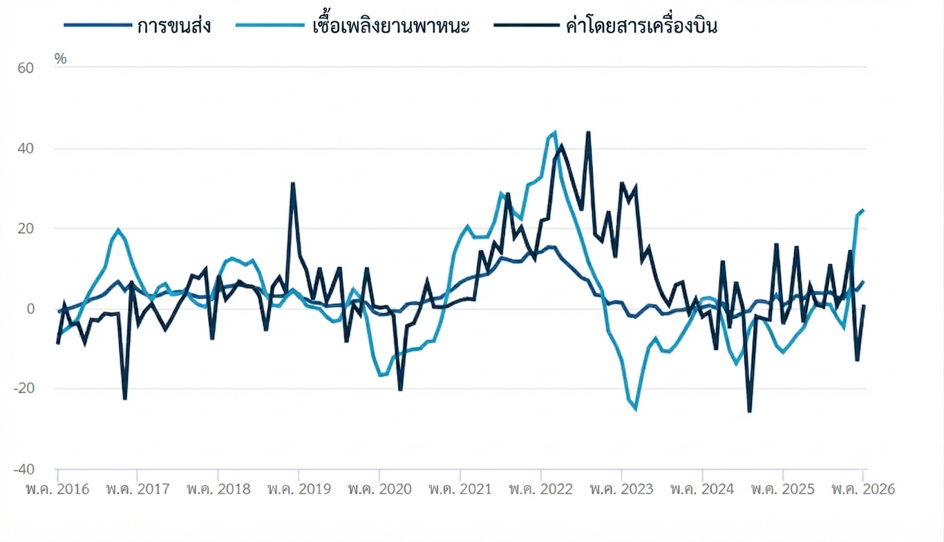 consumer-inflation-rate