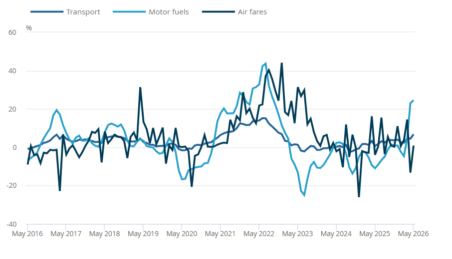 consumer-inflation-rate
