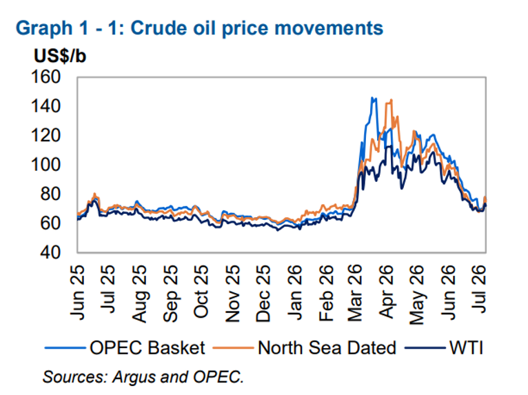 crude-oil-price-movements
