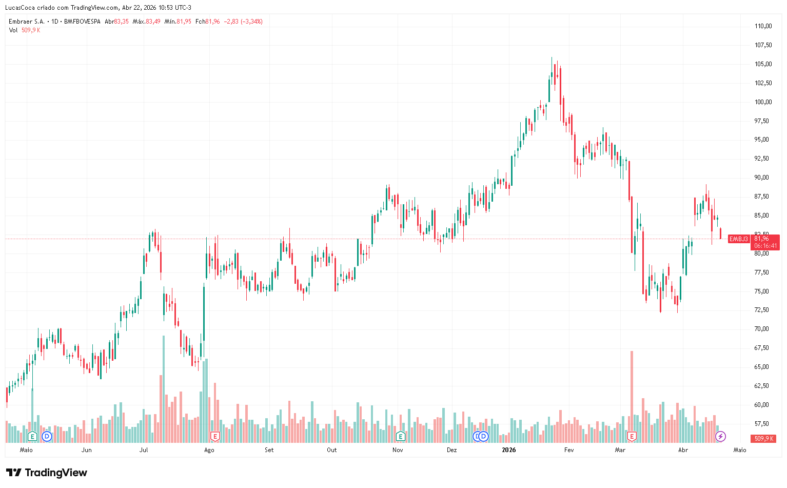 embj3-chart-2025-2026