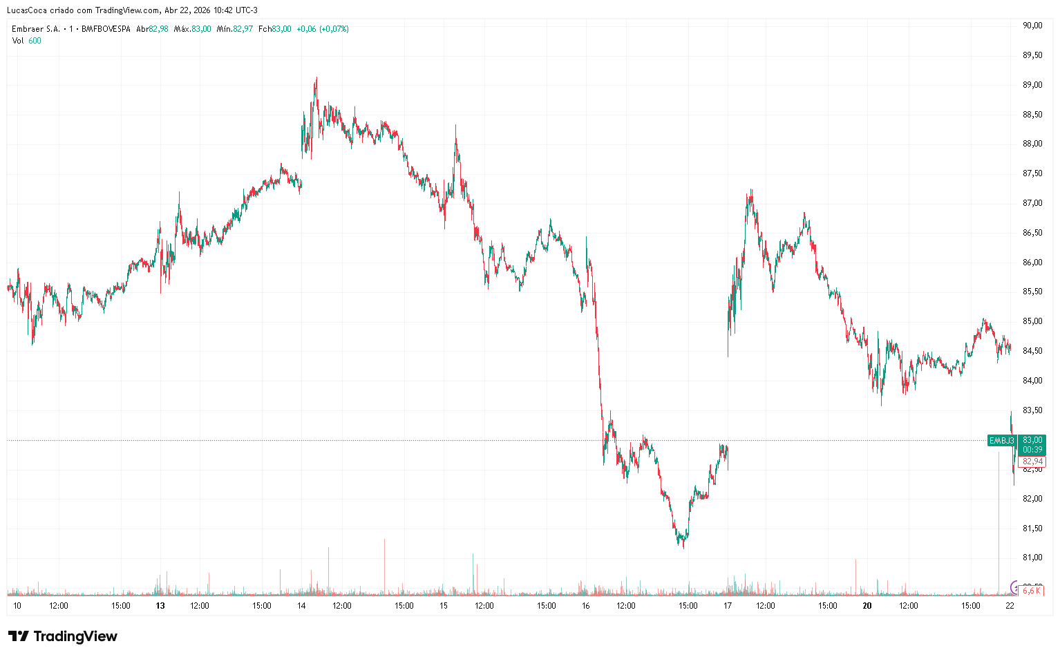embj3-chart-2026