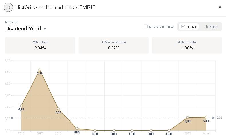 embj3-dividend-yield