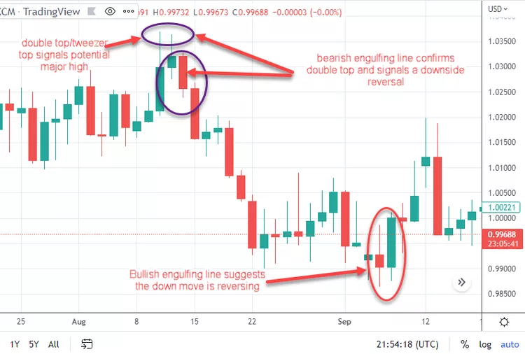 engulfing-patterns-on-the-real-chart