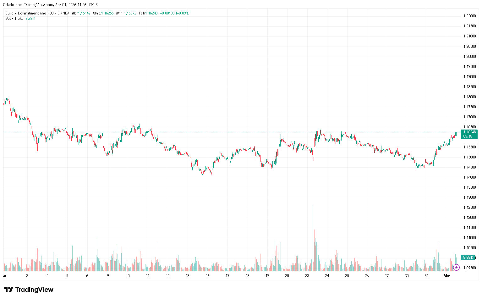 eur-usd-april-2026