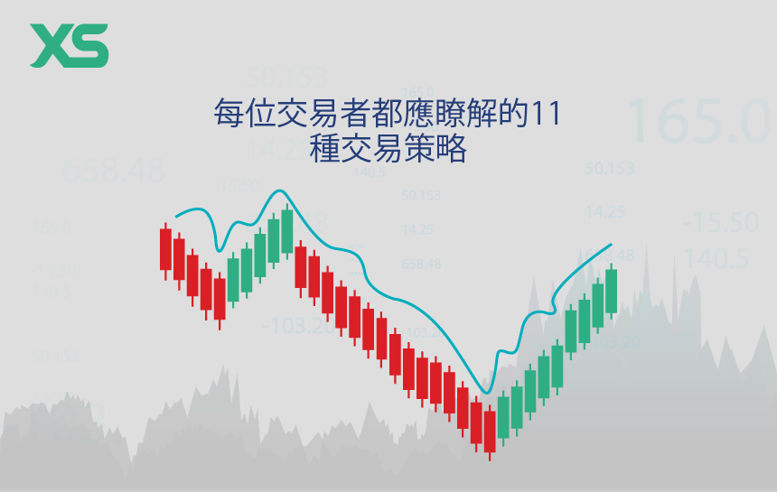 交易策略