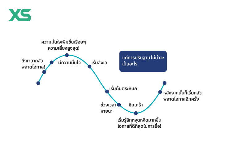 การเทขายด้วยความตื่นตระหนก
