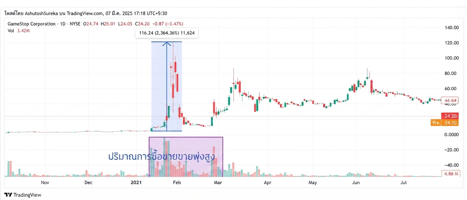 gamestop-corporation-stock-chart