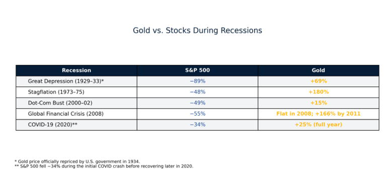 gold_vs_stocks