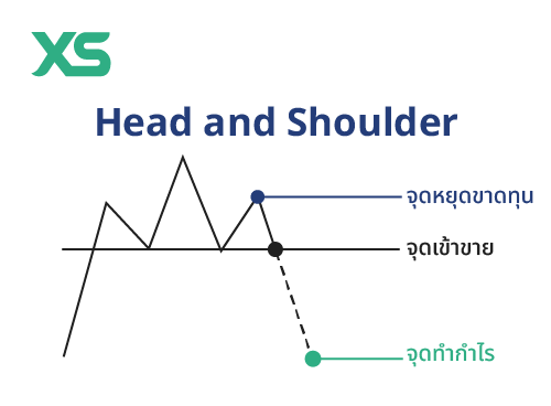 head-and-shoulder