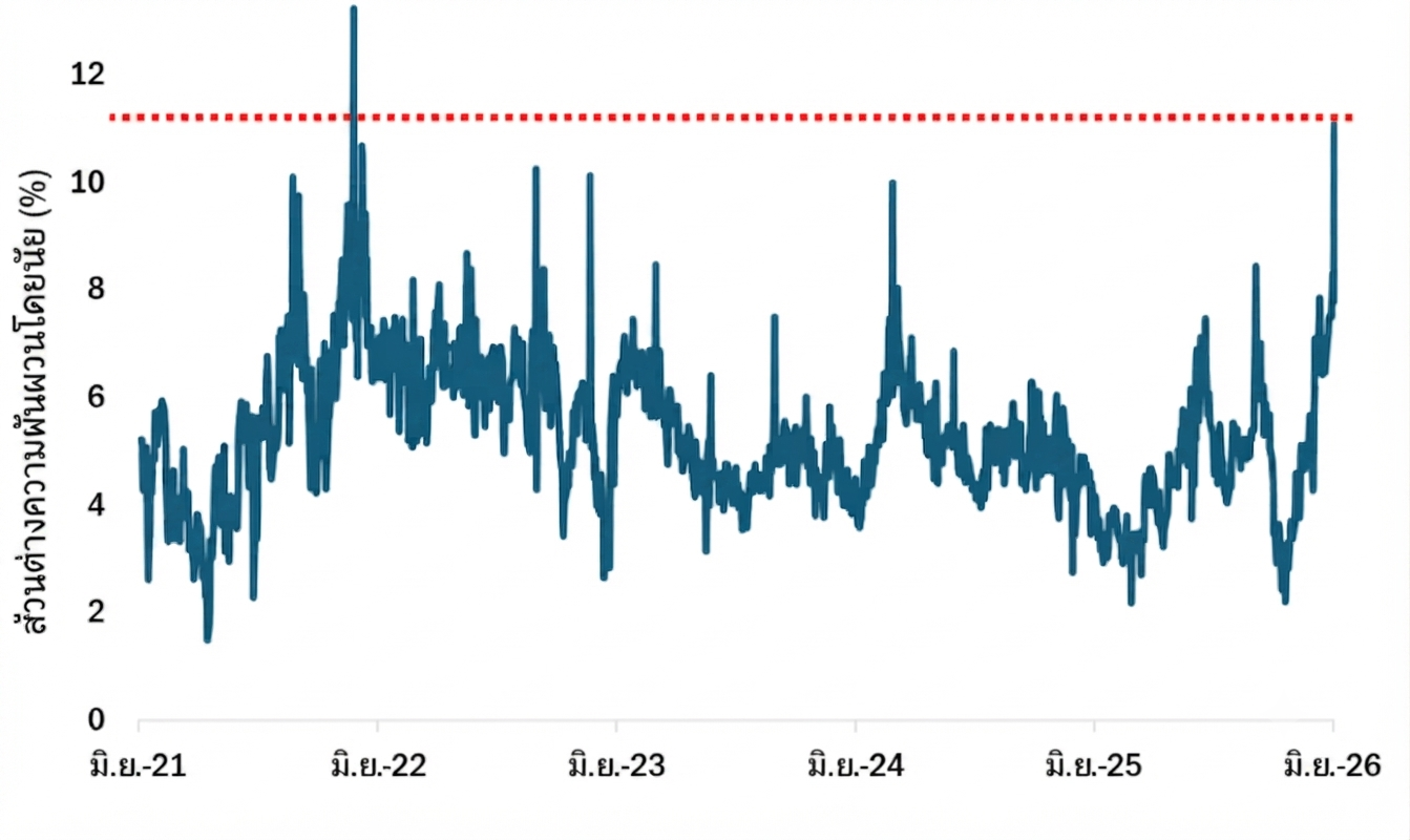 implied-vol-spread