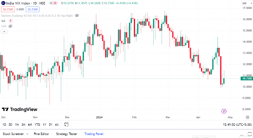 vix-chart