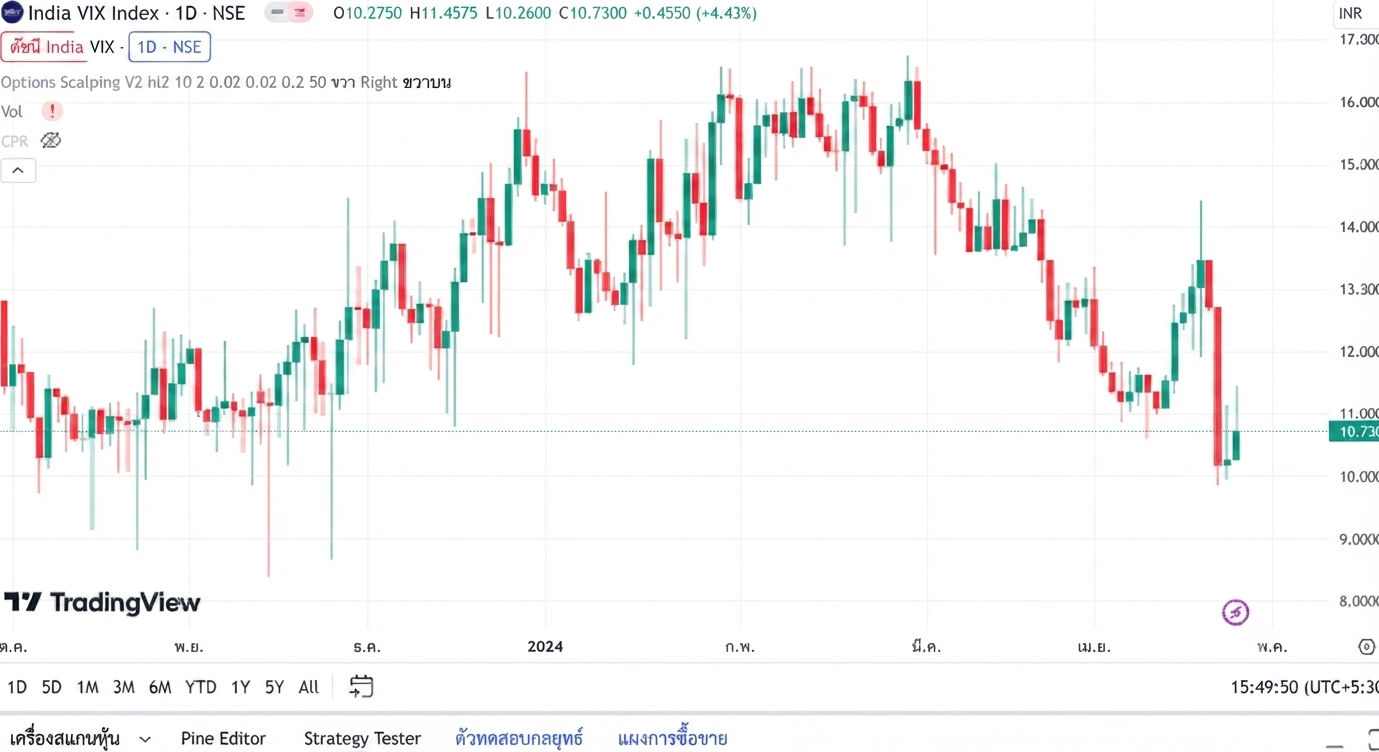 india-vix-price-chart