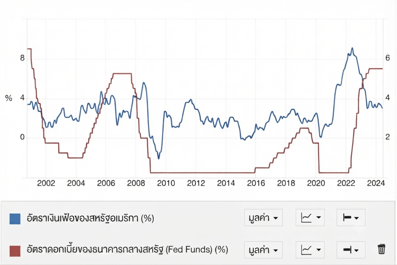 inflation-rate