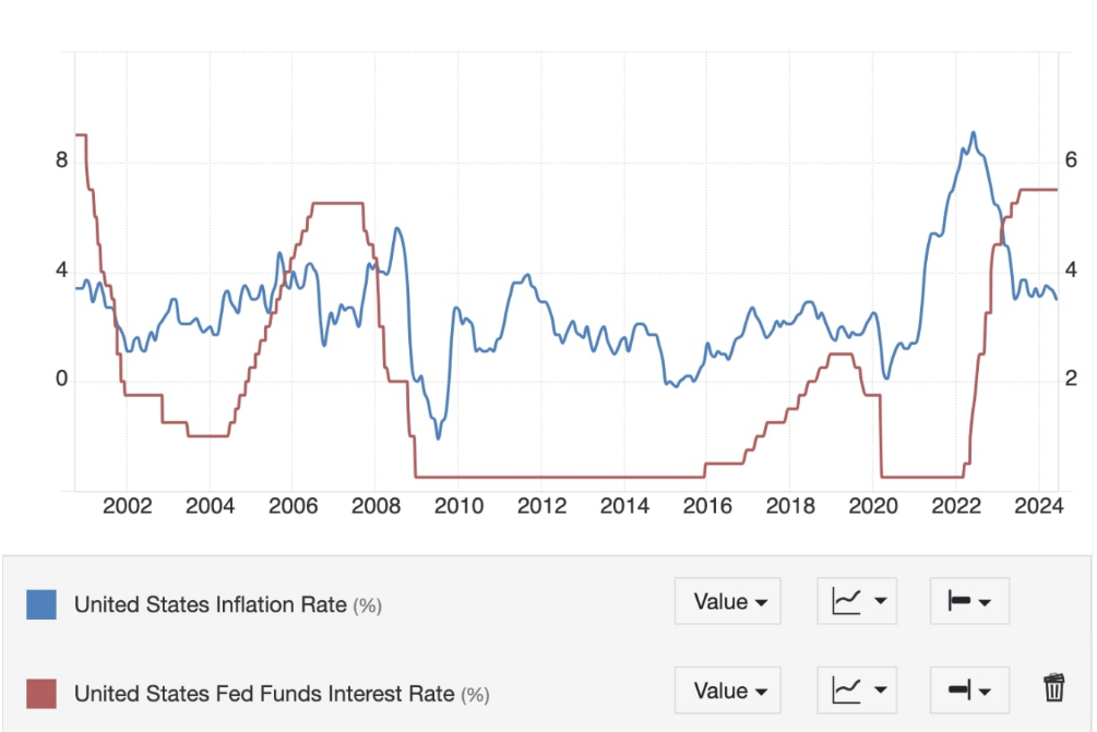 inflation-rate