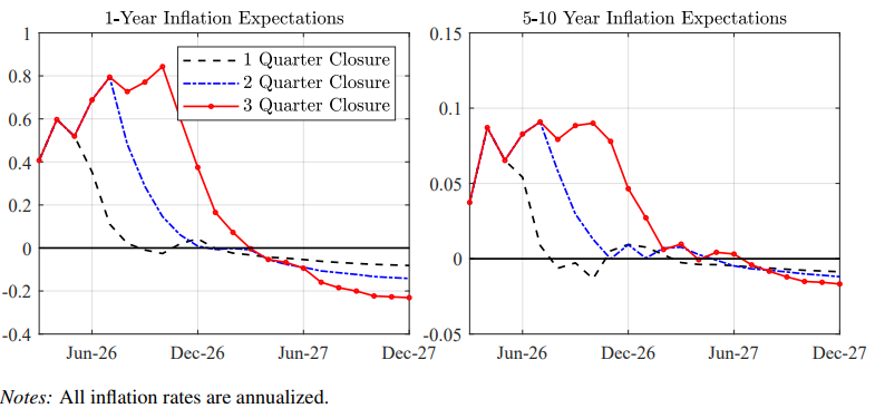 inflation-rates-by-the-federal-reserve-bank-of-dallas