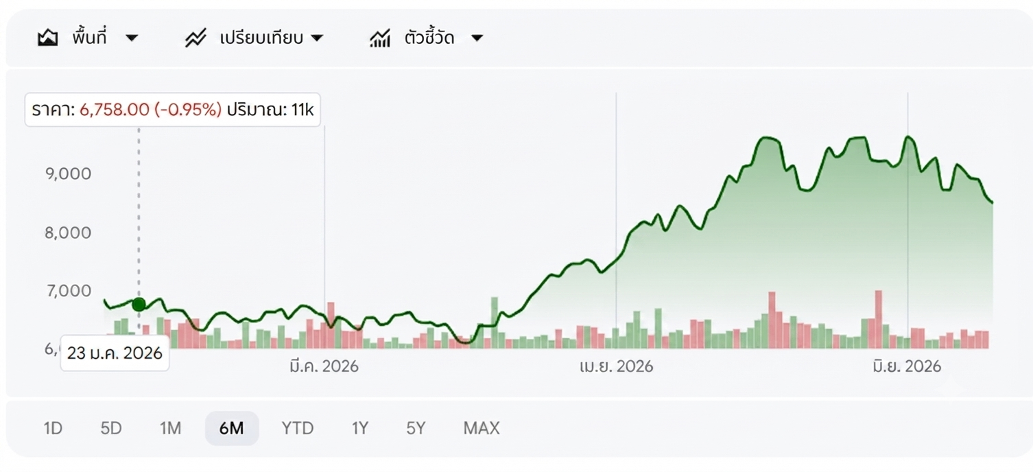 intel-stock