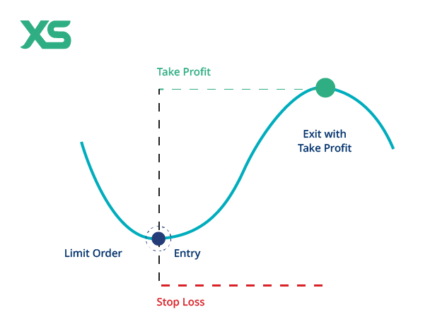 limit-order-type