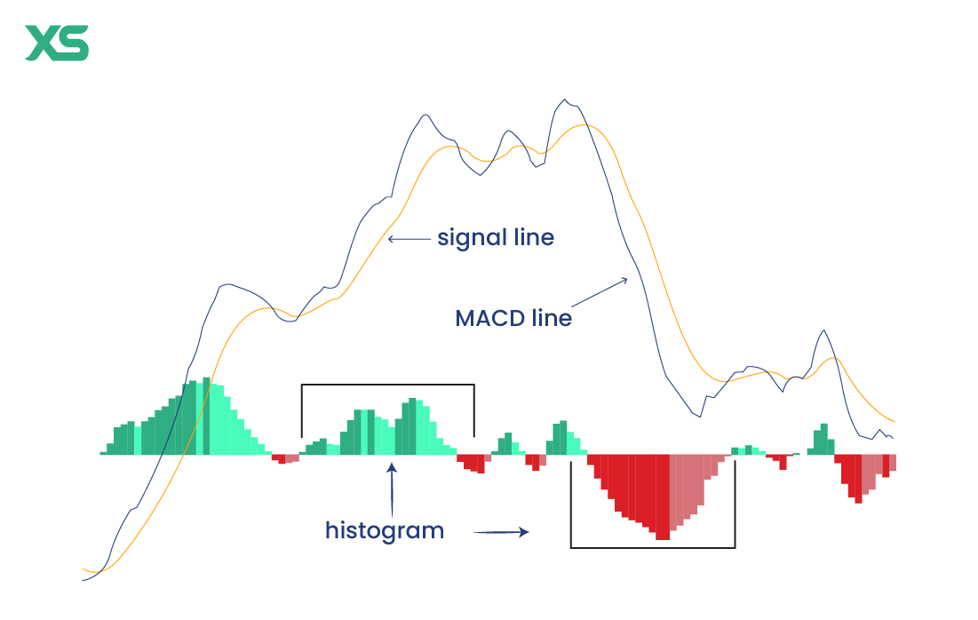 macd-indicator