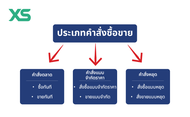 market-order-types