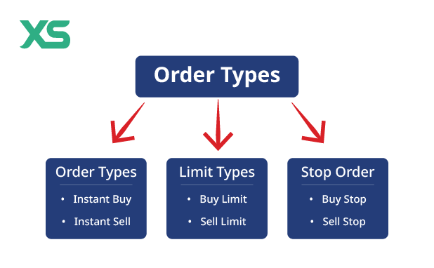 market-order-types