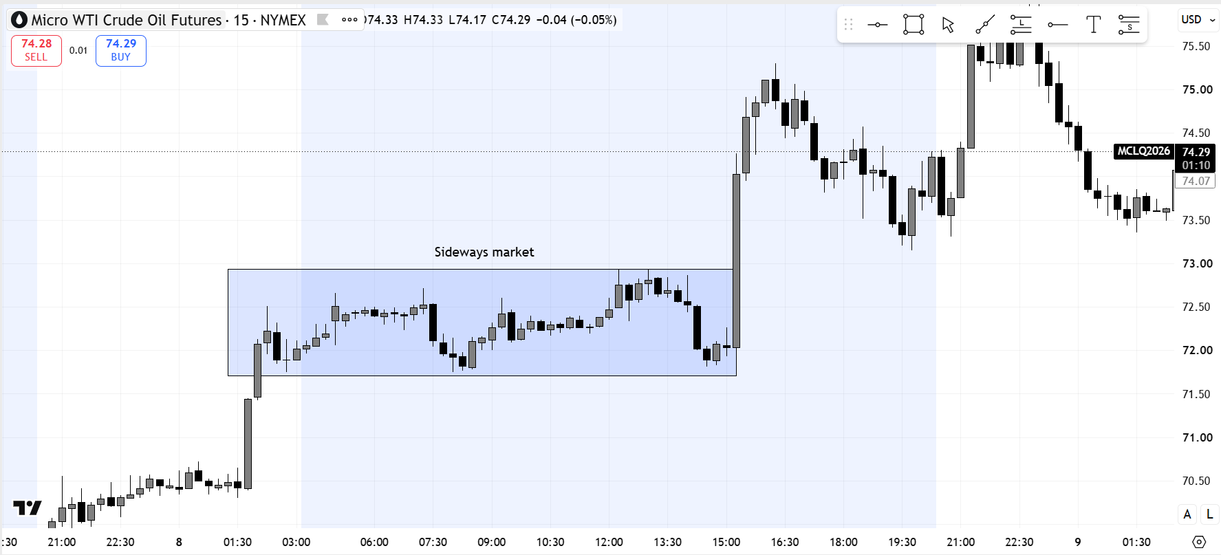 micr-wti-crude-oil-future-trade-market-structure-03